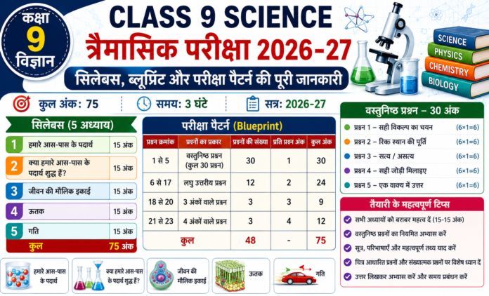 Class 9 Science Trimaasik Pariksha 2026-27: सिलेबस, ब्लूप्रिंट Paper Pattern